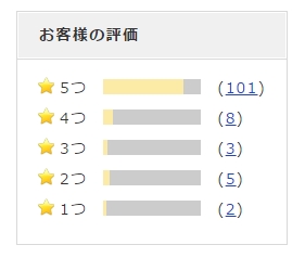 アーバンフューネス_お客様の評価